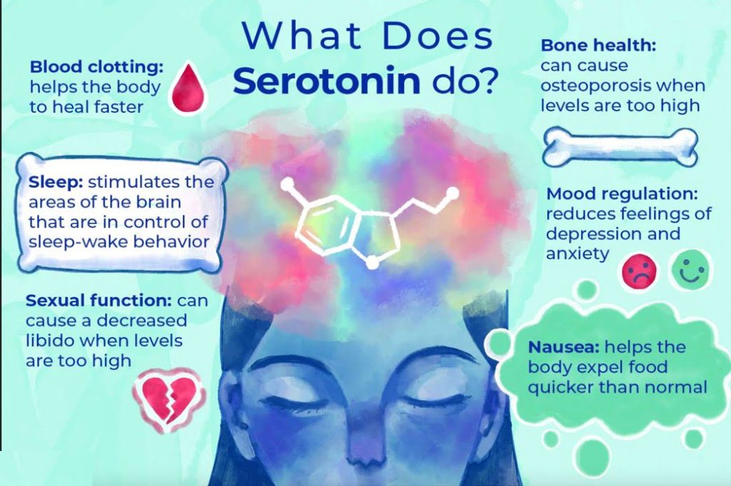 یکی از علتهای اصلی کرونای مزمن ممکن است کاهش سروتونین بدن باشد