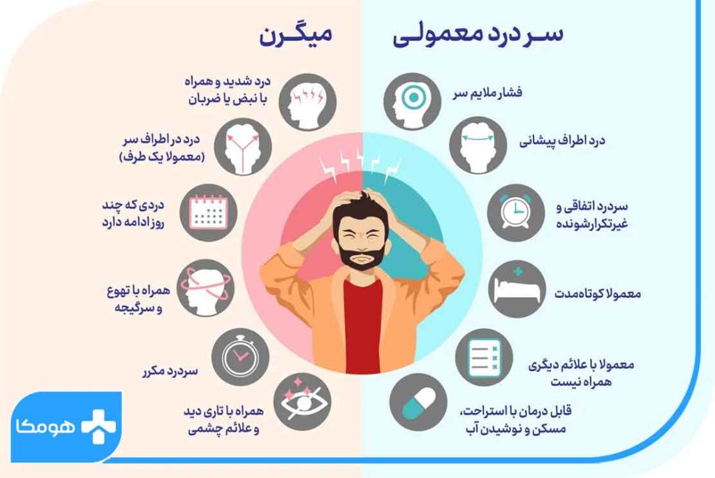 همه چیز درباره میگرن که باید بدانید